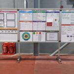 pizarrpm kpis